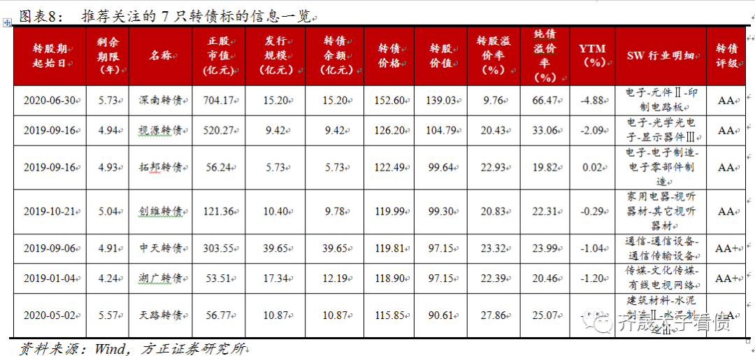 钢铁冶炼中超是什么意思(转债研究 | 5张产业链图解析新老基建转债)