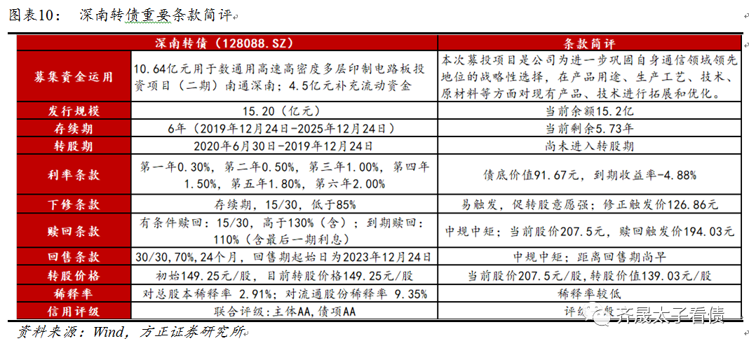 钢铁冶炼中超是什么意思(转债研究 | 5张产业链图解析新老基建转债)