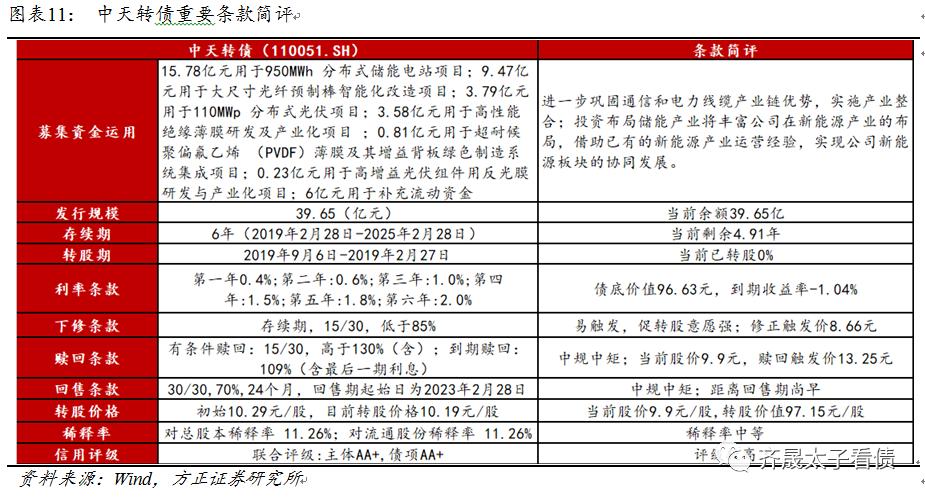 钢铁冶炼中超是什么意思(转债研究 | 5张产业链图解析新老基建转债)