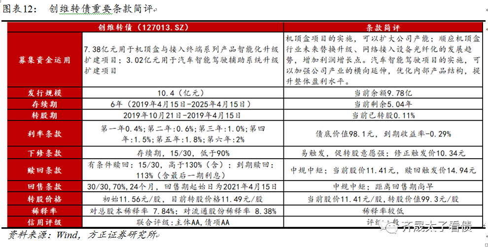 钢铁冶炼中超是什么意思(转债研究 | 5张产业链图解析新老基建转债)