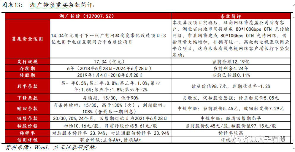 钢铁冶炼中超是什么意思(转债研究 | 5张产业链图解析新老基建转债)