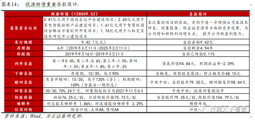 钢铁冶炼中超是什么意思(转债研究 | 5张产业链图解析新老基建转债)