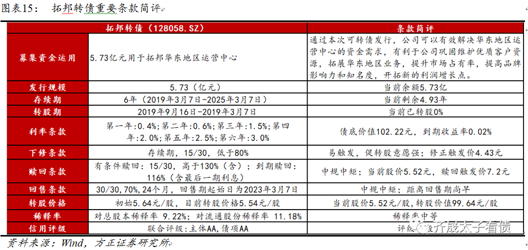 钢铁冶炼中超是什么意思(转债研究 | 5张产业链图解析新老基建转债)