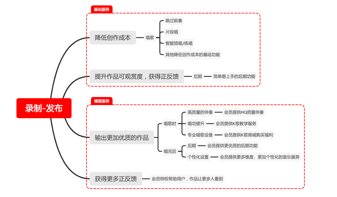 全民k歌伴奏怎么下载到本地（全民k歌伴奏怎么下载到本地mp3）-第4张图片-易算准