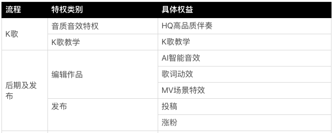 全民k歌伴奏怎么下载到本地（全民k歌伴奏怎么下载到本地mp3）-第5张图片-易算准