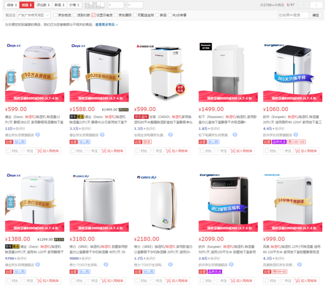 除湿机年度报告：消费者表态，不再忍一忍就过去