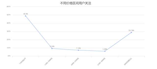 除湿机年度报告：消费者表态，不再忍一忍就过去