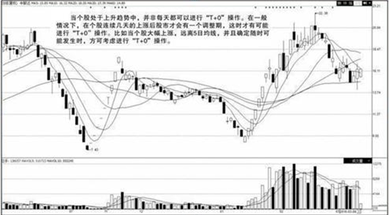 我是如何从6万本金迅速做到750万，反复死啃“半仓一只股，正反不断T”，真正做到睡觉也能盈利