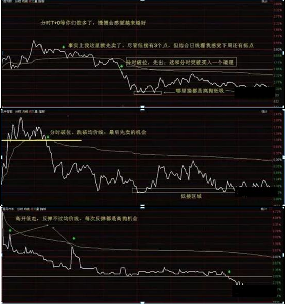 我是如何从6万本金迅速做到750万，反复死啃“半仓一只股，正反不断T”，真正做到睡觉也能盈利