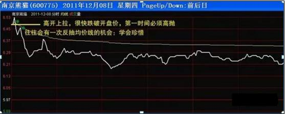 我是如何从6万本金迅速做到750万，反复死啃“半仓一只股，正反不断T”，真正做到睡觉也能盈利