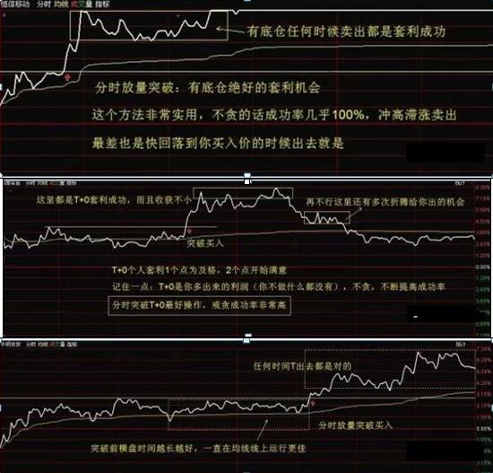 我是如何从6万本金迅速做到750万，反复死啃“半仓一只股，正反不断T”，真正做到睡觉也能盈利