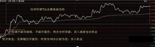 我是如何从6万本金迅速做到750万，反复死啃“半仓一只股，正反不断T”，真正做到睡觉也能盈利