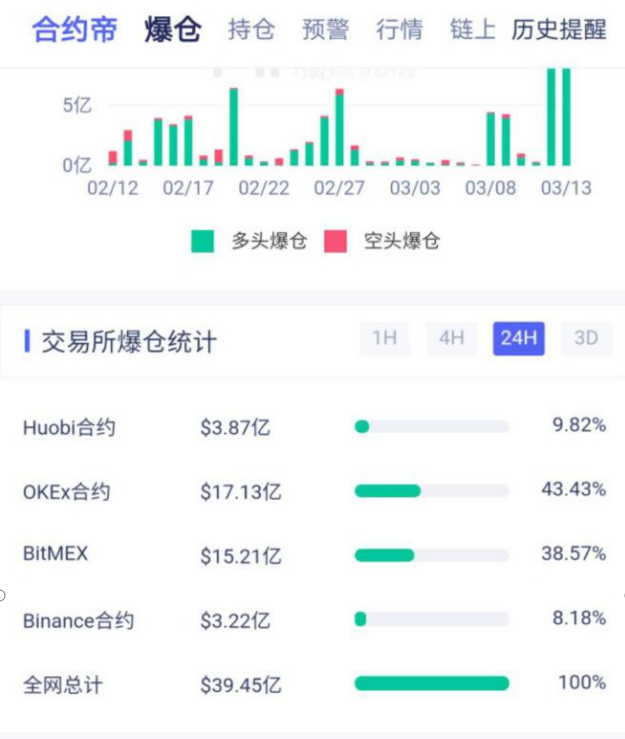 非小号数字货币交易所（非小号数字货币交易所排名）-第3张图片-科灵网