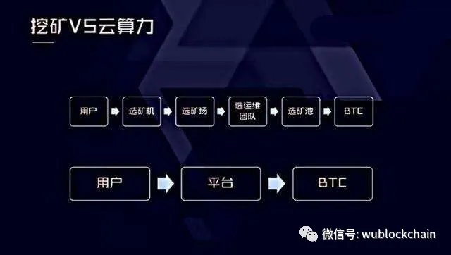 美国政府起诉“云挖矿”Ultra Mining：有中国矿场，购买蚂蚁S17+