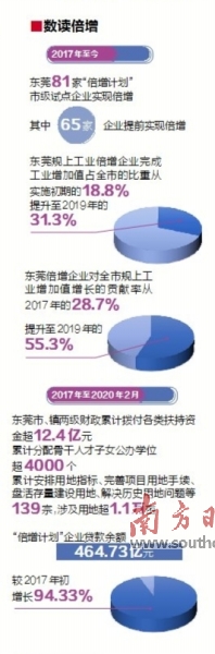 莞企搏疫策：迈向高质量发展