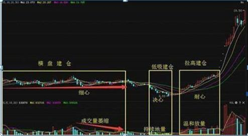 中国下一个“捡钱时代”即将到来：当你负债累累，连亲戚都冷落你时，建议你试试“卖铜式”的投资思维