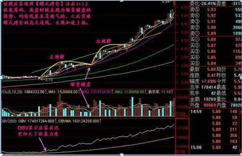 中国下一个“捡钱时代”即将到来：当你负债累累，连亲戚都冷落你时，建议你试试“卖铜式”的投资思维