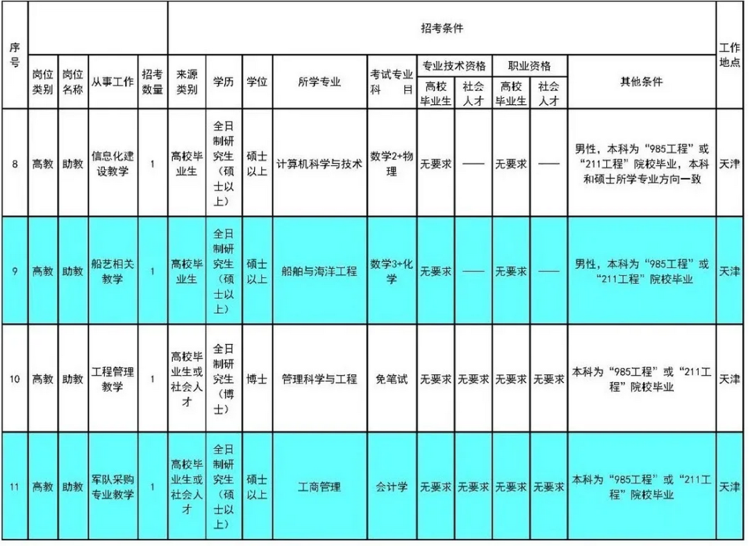 津南区招聘网最新招聘（月薪9000元起）