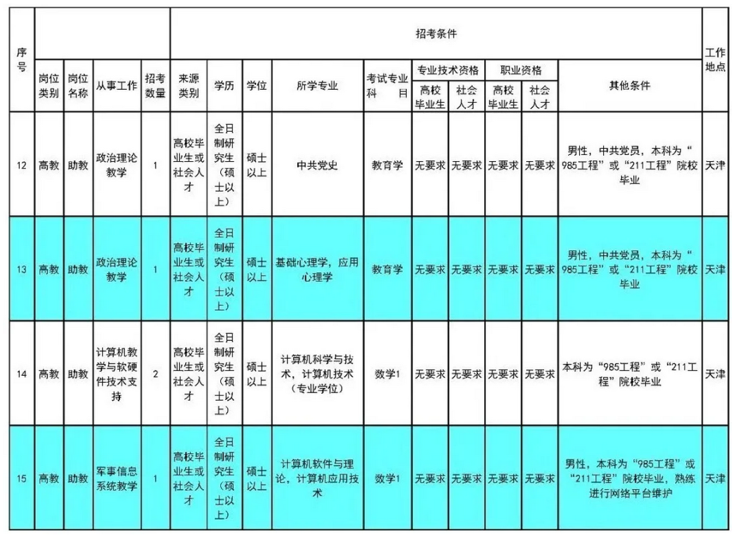 津南区招聘网最新招聘（月薪9000元起）