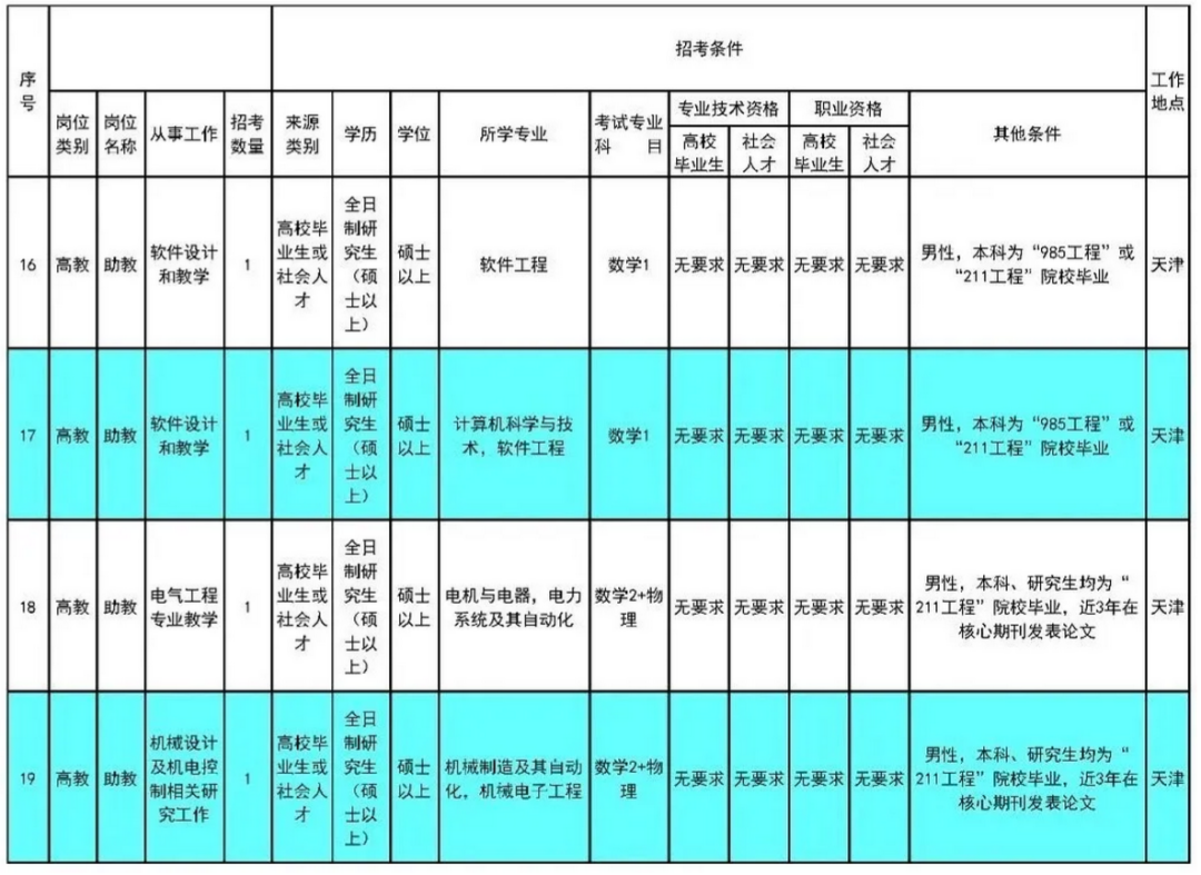 津南区招聘网最新招聘（月薪9000元起）