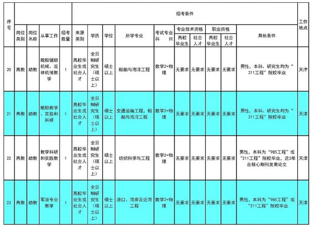 津南区招聘网最新招聘（月薪9000元起）