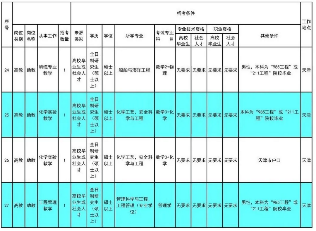 津南区招聘网最新招聘（月薪9000元起）