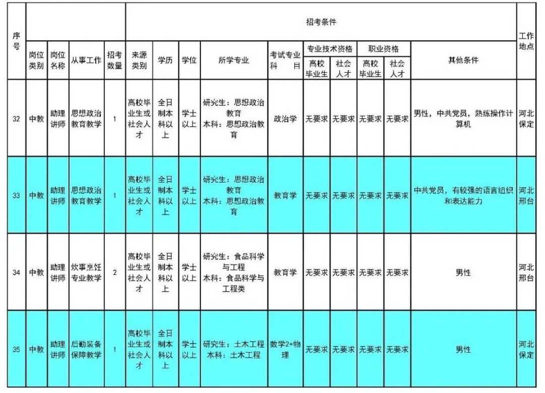 津南区招聘网最新招聘（月薪9000元起）