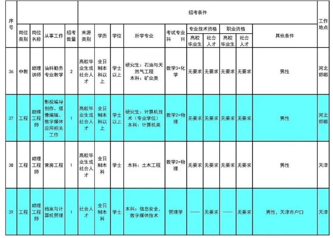 津南区招聘网最新招聘（月薪9000元起）