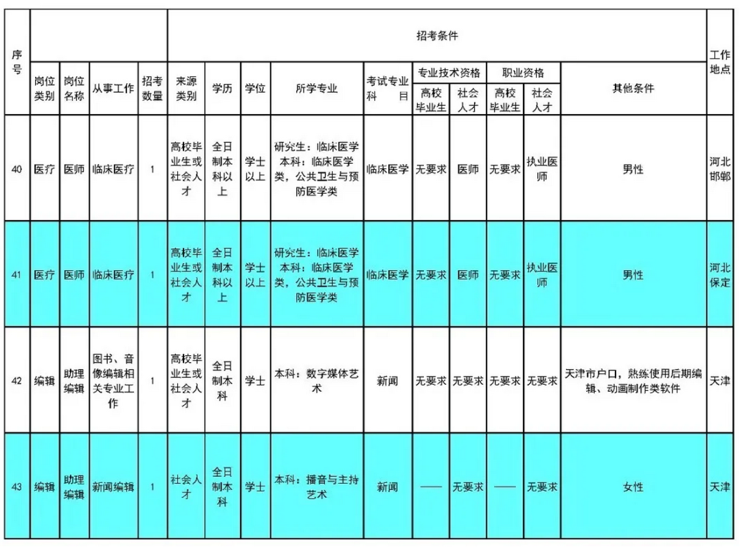 津南区招聘网最新招聘（月薪9000元起）