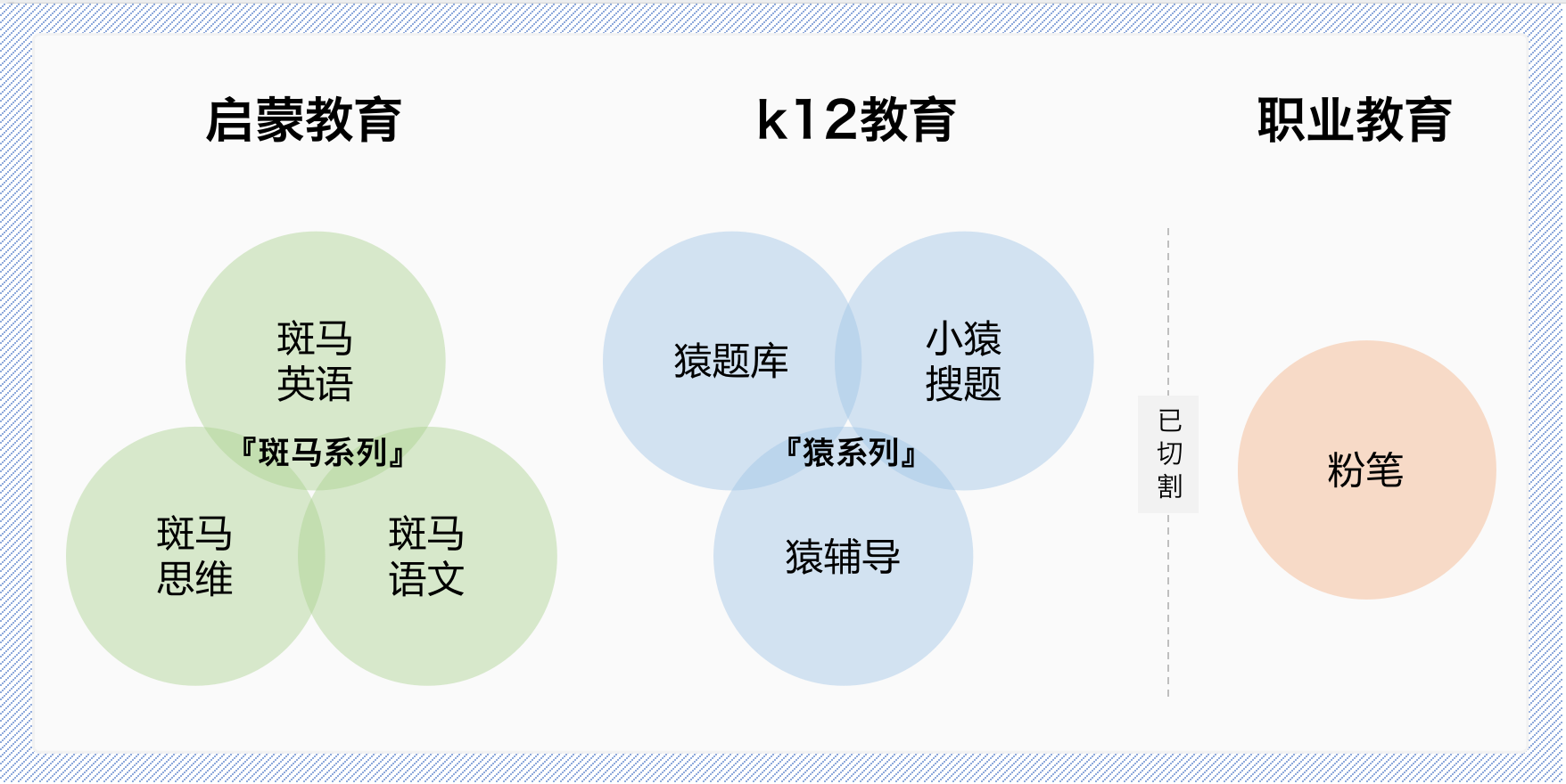 深度拆解斑马AI课（上）：月营收3亿的体验课是怎样的？