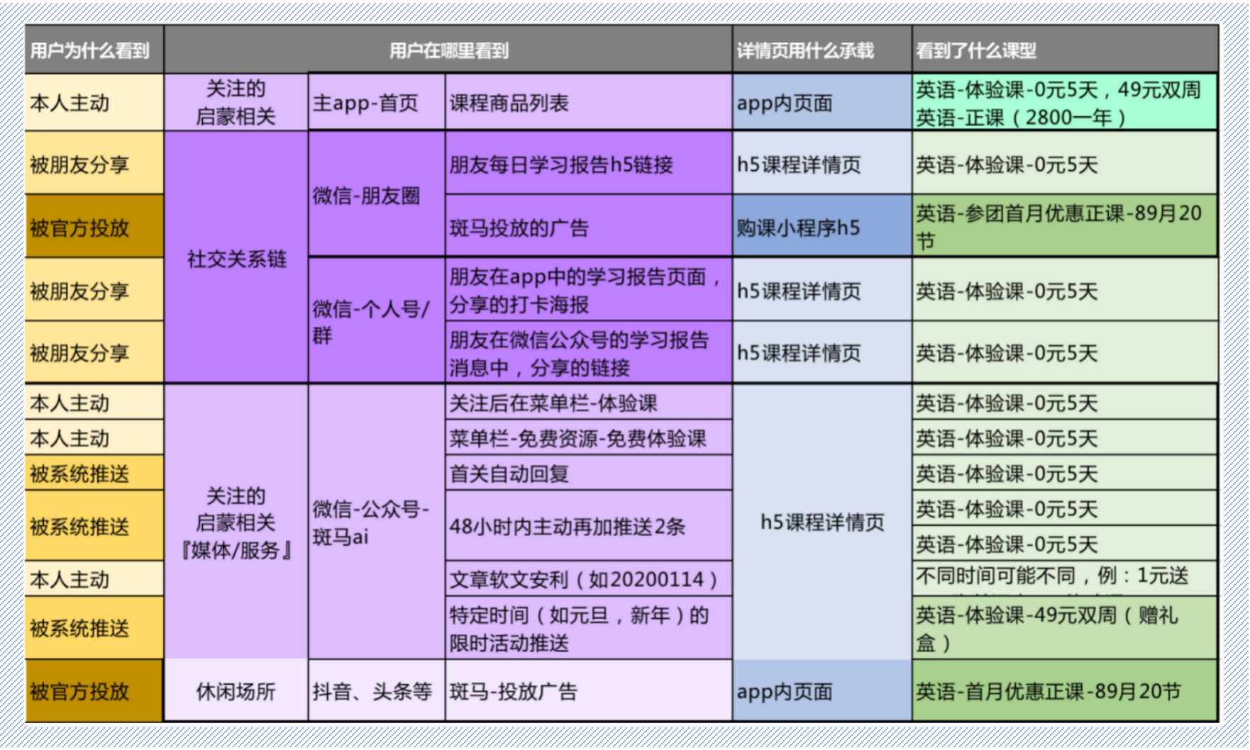 深度拆解斑马AI课（上）：月营收3亿的体验课是怎样的？