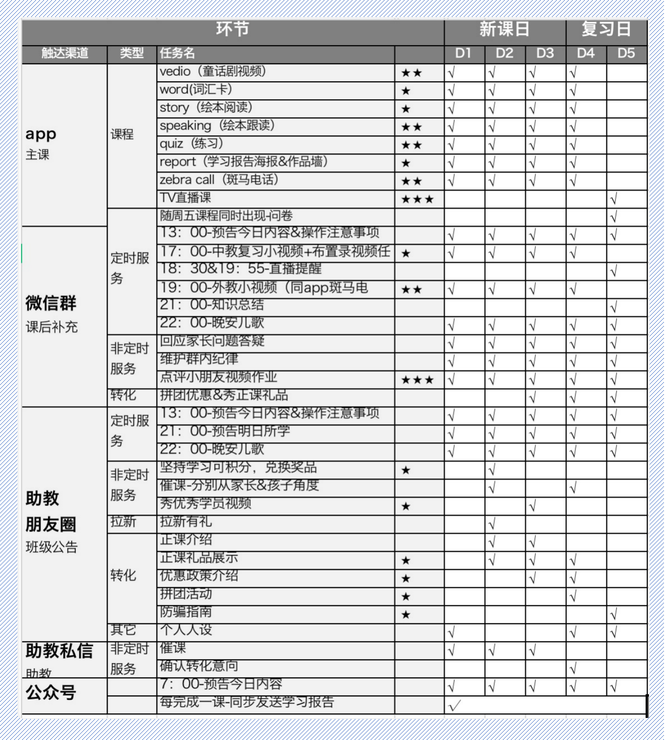 深度拆解斑马AI课（上）：月营收3亿的体验课是怎样的？