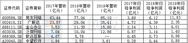 历年税收优惠占净利超4成 叩门科创板的CAD软件商中望软件成色几何？