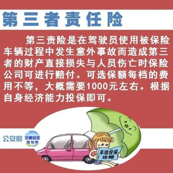 带你了解汽车保险知识