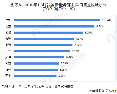 2020年中國環(huán)衛(wèi)行業(yè)發(fā)展現(xiàn)狀與趨勢(shì)分析 新能源環(huán)衛(wèi)車的需求將持續(xù)增長(zhǎng) 第5張