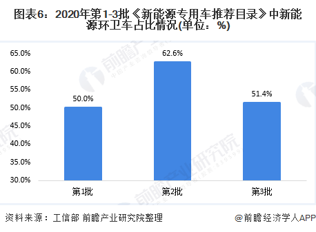 2020年中国环卫行业发展现状与趋势分析 新能源环卫车的需求将持续增长