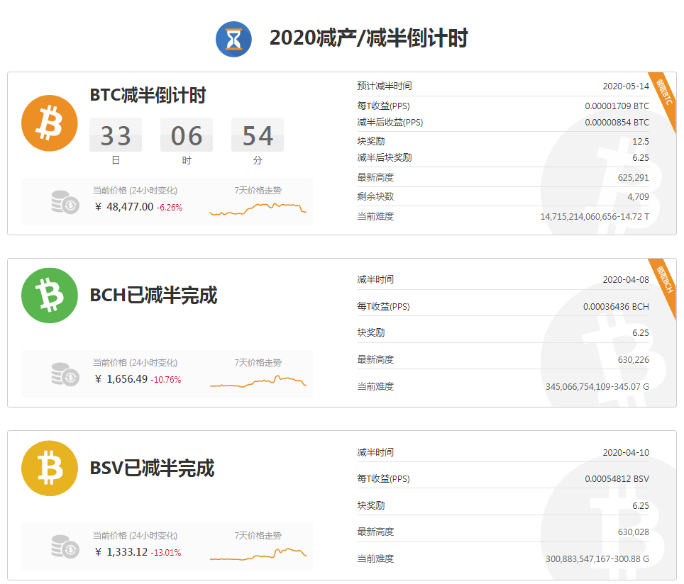 比特币美元价格行情（比特币美元报价行情）-第2张图片-科灵网