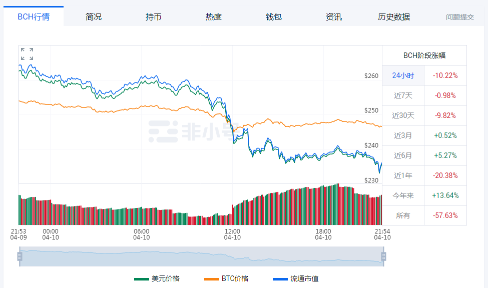 比特币美元价格行情（比特币美元报价行情）-第3张图片-科灵网