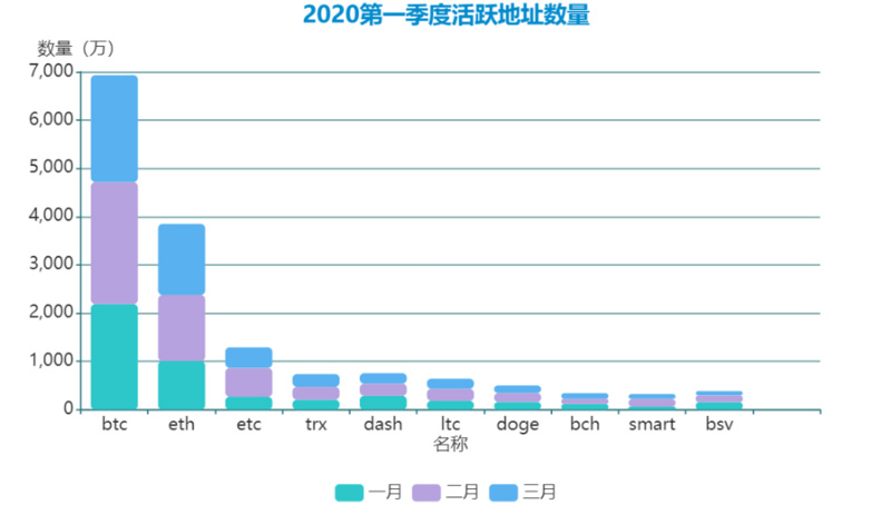 以太坊持币地址数（以太坊代币地址）-第3张图片-科灵网