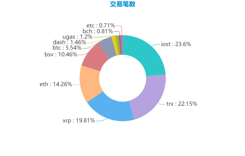 以太坊持币地址数（以太坊代币地址）-第6张图片-科灵网