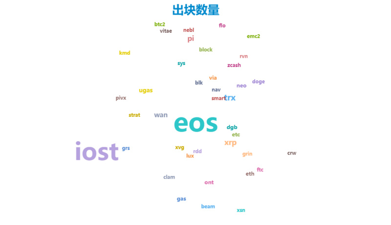 以太坊持币地址数（以太坊代币地址）-第7张图片-科灵网