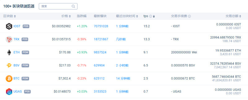 以太坊持币地址数（以太坊代币地址）-第8张图片-科灵网