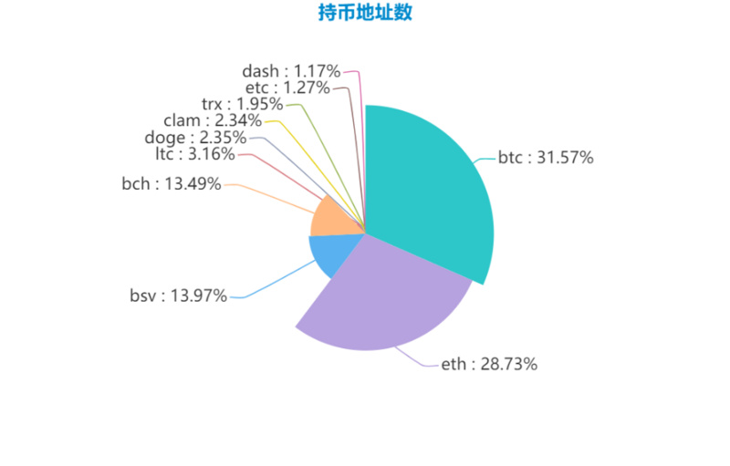 以太坊持币地址数（以太坊代币地址）-第9张图片-科灵网