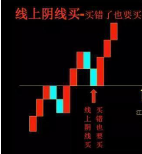 中国股市：1000股5块钱的股票和500股10块钱的股票，有什么本质区别？