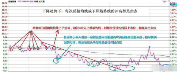 投机之王利弗莫尔交易笔记曝光：我经历了4次暴富和破产，才知道钱是“坐着等来的”，颠覆1.5亿股民思维