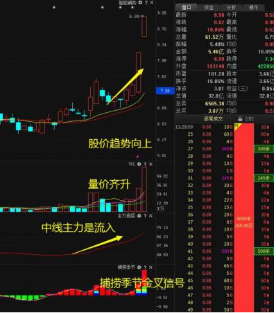 投机之王利弗莫尔交易笔记曝光：我经历了4次暴富和破产，才知道钱是“坐着等来的”，颠覆1.5亿股民思维