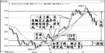 投机之王利弗莫尔交易笔记曝光：我经历了4次暴富和破产，才知道钱是“坐着等来的”，颠覆1.5亿股民思维