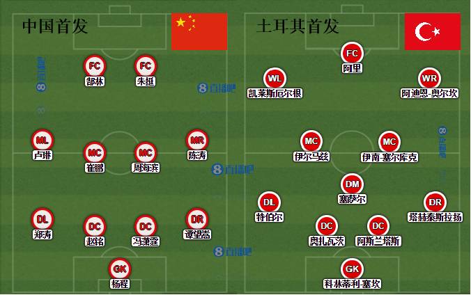 2002年世界杯中国土耳其(尖峰时刻经典回顾：赵旭日世界波绝杀 05年世青赛国足VS土耳其)