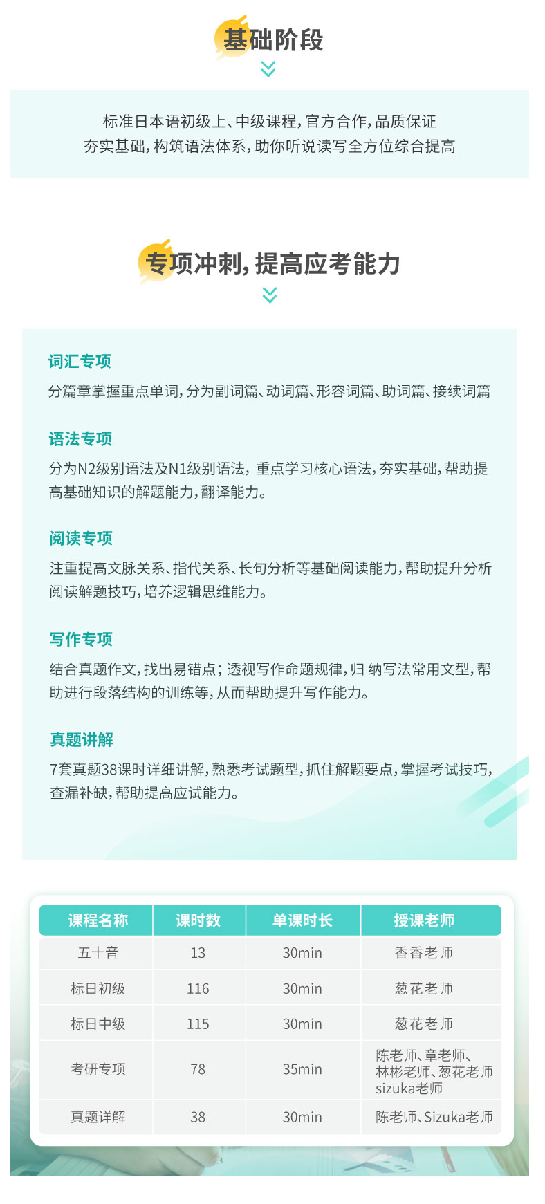 日语考研：关于203日语你需要知道的7件事