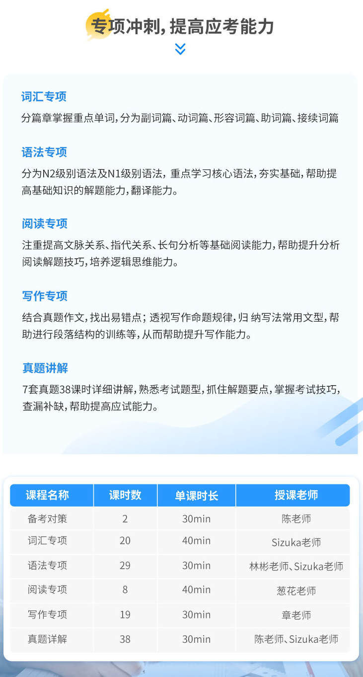 日语考研：关于203日语你需要知道的7件事